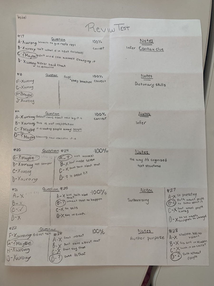 Using our testing strategies on paper and on computer!  #RCDataDawgs