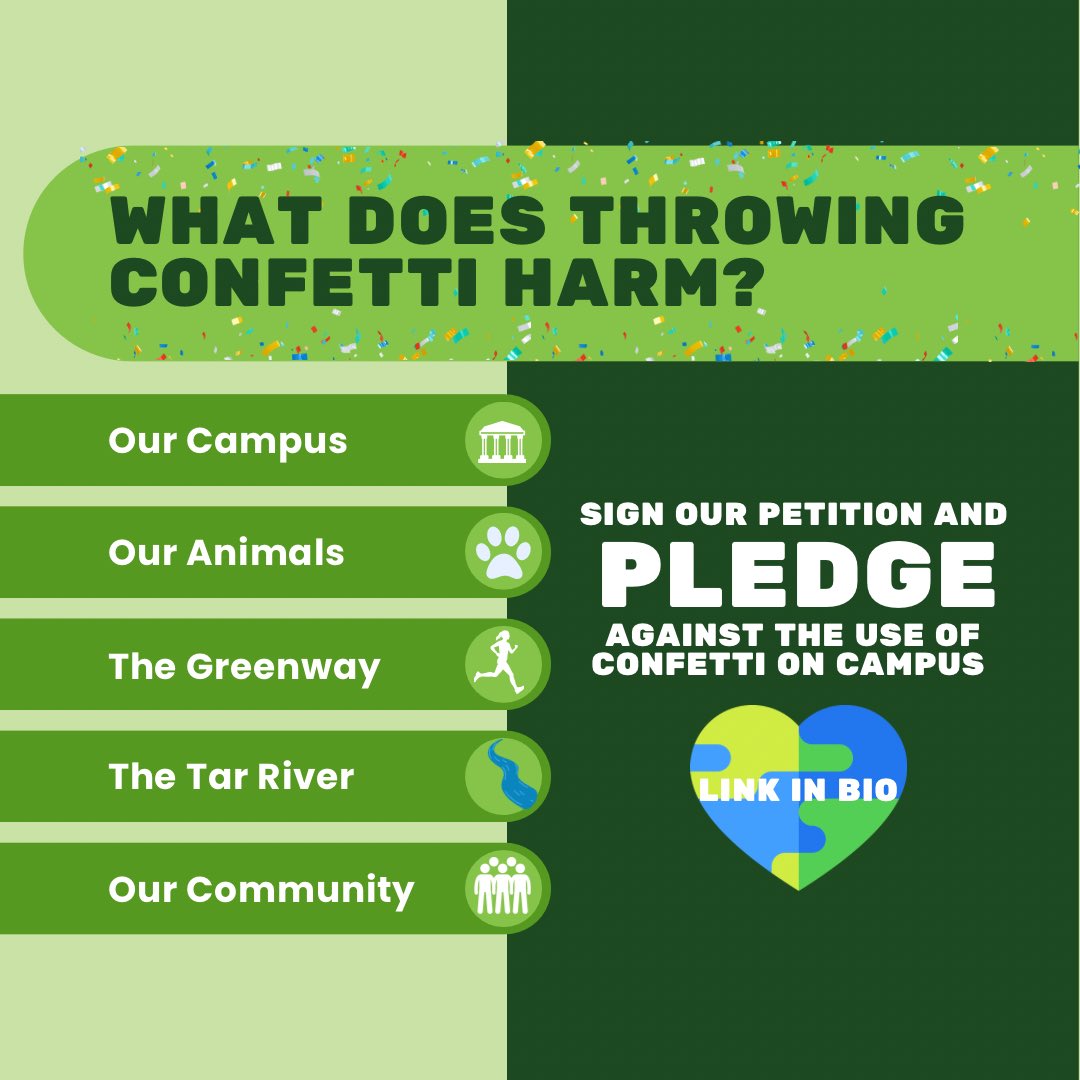 🌎 KNOW BEFORE YOU THROW 🌎 

Before considering using confetti in your graduation photos, it is important to understand the dangers non-biodegradable waste can pose to our community! 

#ECU #noconfettiecu #knowbeforeyouthrow #campussustsinability #reducewaste #greenvillenc