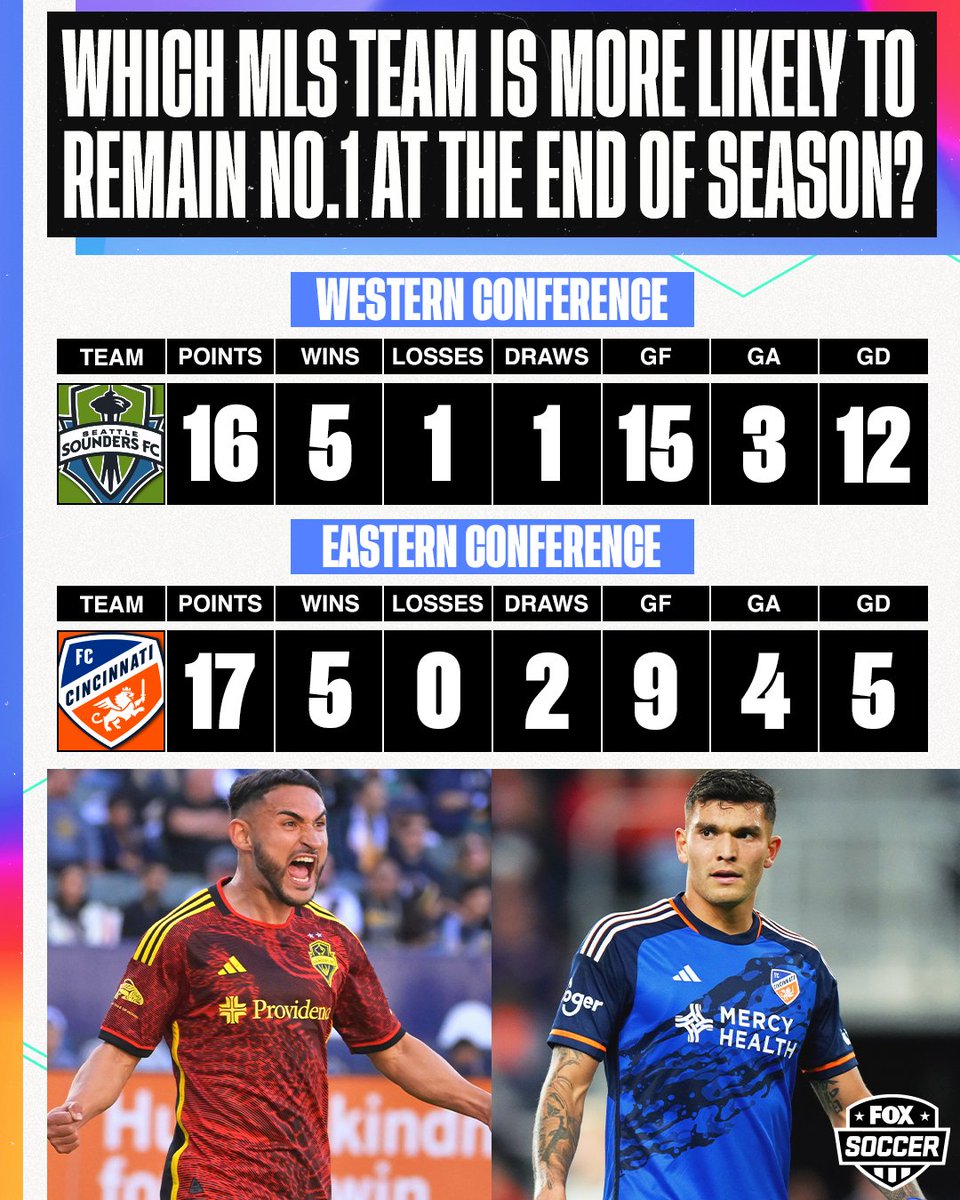 FOX Soccer on Twitter "Which MLS team is more likely to remain at the