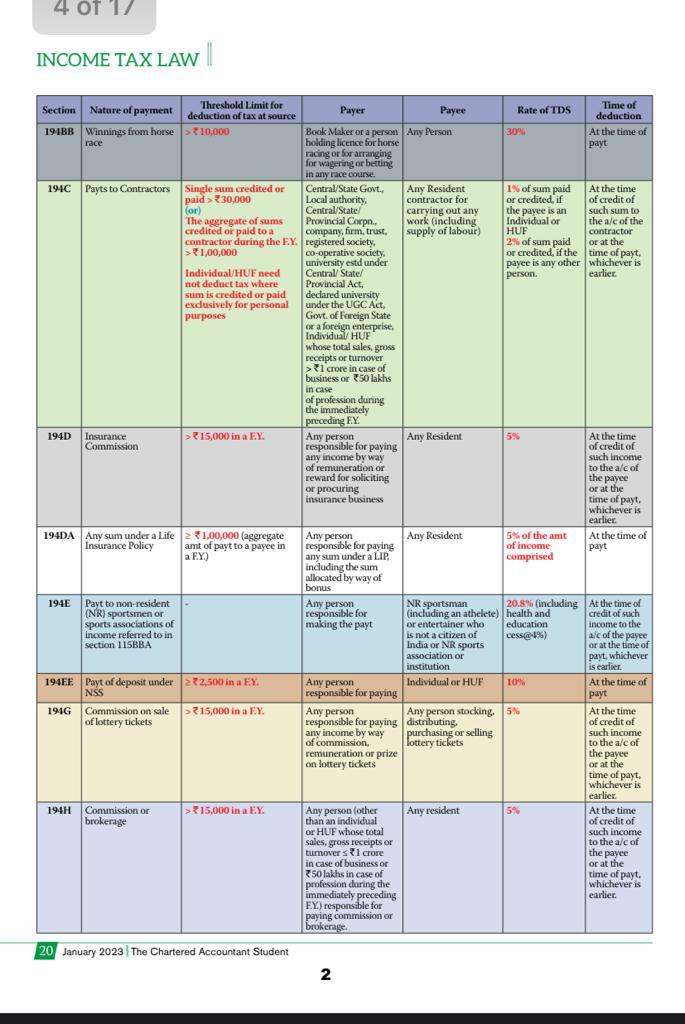 CAAditiBhardwaj's tweet photo. TDS and Advance tax sections summarised by ICAI in the student journal. Sharing for the benefit of students writing exams in May and Nov 2023.

Professionals may also use this for AY 2023-24.

(1/2) 

#castudents #caexams #revision #incometax #taxation #icaiexams #superradacademy https://t.co/uXZEApcwxQ