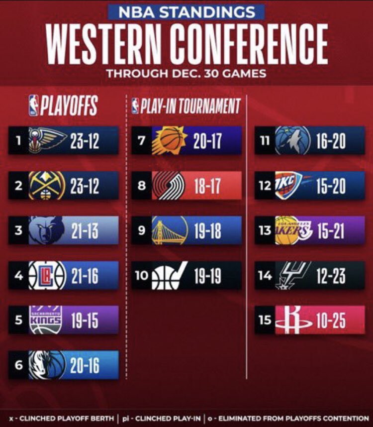 mbrl93's tweet image. 23-12 and can’t even make the playoffs is crazy