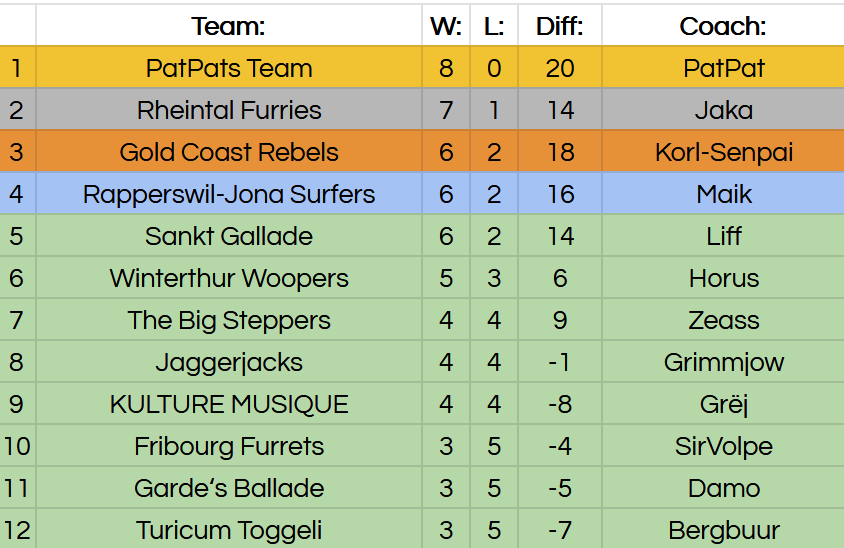 Alpine Poke League tweet media