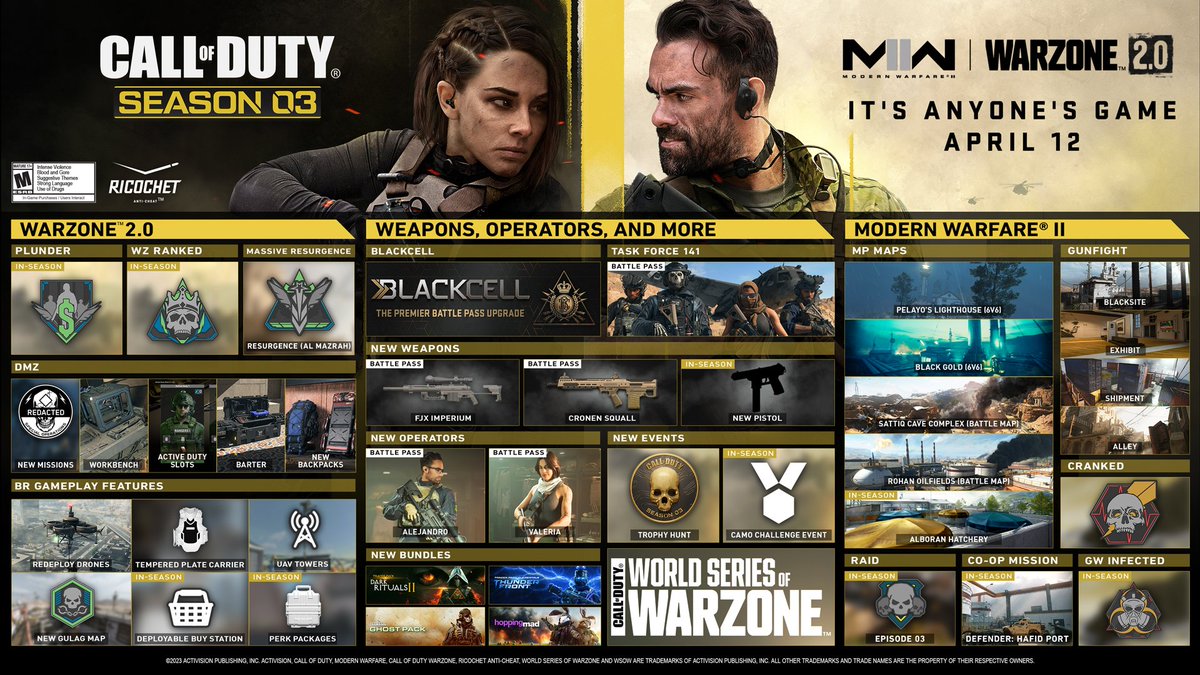 DomGamingNews's tweet image. Season 3 of MWII and Warzone 2 is here! New weapons! Maps! Gameplay changes! Are you #TeamAlejandro or #TeamValeria ?
