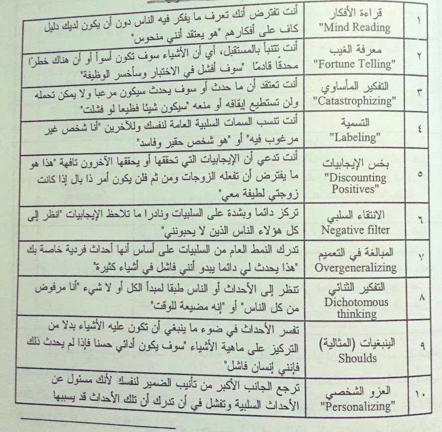 Reqarni1's tweet photo. غالباً في القلق والاكتئاب تزداد انتاج الافكار وهي تشوهات الذهنية 

كالشخصنة باتجاه الآخرين ونفسك 

 وتزداد الضغوط بزيادة ما تملكه من تفكير خاطئ عن الأحداث حولك مثل التفكير التضخيمي فتضخّم ما لا يستحق وتعاني اكثر. https://t.co/uaczggcMLD