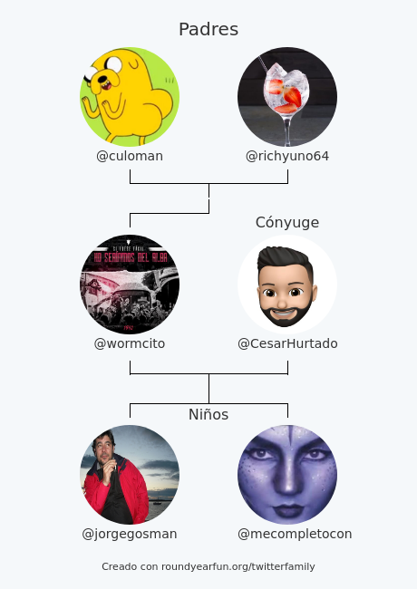 Mi Familia de Twitter:
Padres: <a href="/culoman/">Culoman</a> <a href="/richyuno64/">Ricardo, a secas...</a>
Cónyuge: <a href="/CesarHurtado/">César Hurtado</a>
Niños: <a href="/jorgegosman/">Jorge Gosman</a> <a href="/mecompletocon/">May</a>

via funroundy.click/twitterfamily?…

⠀
