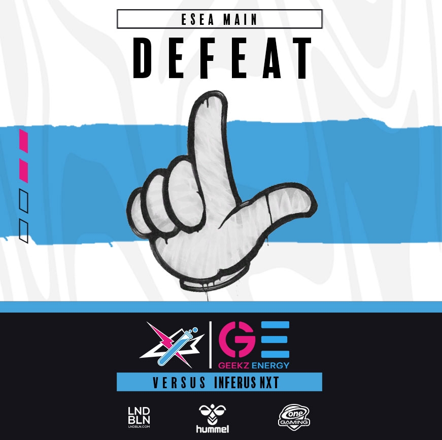 That was not the way we wanted to start the ESEA Main Season...

We fall short to <a href="/InferusOfficial/">Inferus eSports | #FlyHighInferus</a> in a close game on Nuke. 

Next game of Team North will be on tuesday against our friends of <a href="/OOE_Aquila/">Aquila</a> 👊 

#BEAGEEK #GEEKZENERGY