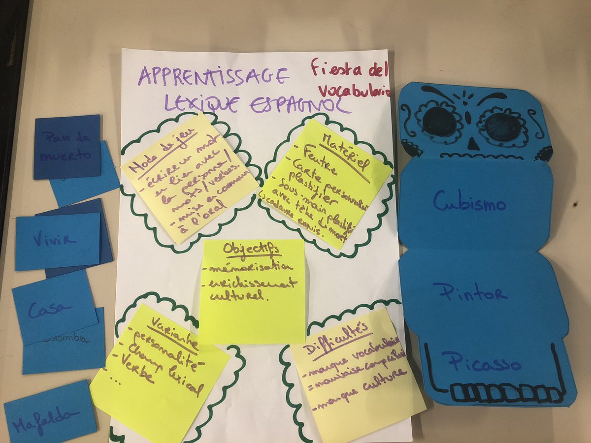 EstimMediation's tweet image. #GameHack #TURFUFestival 
Fiesta de vocabulario, hack de Fiesta de los muertos 🇪🇸☠️