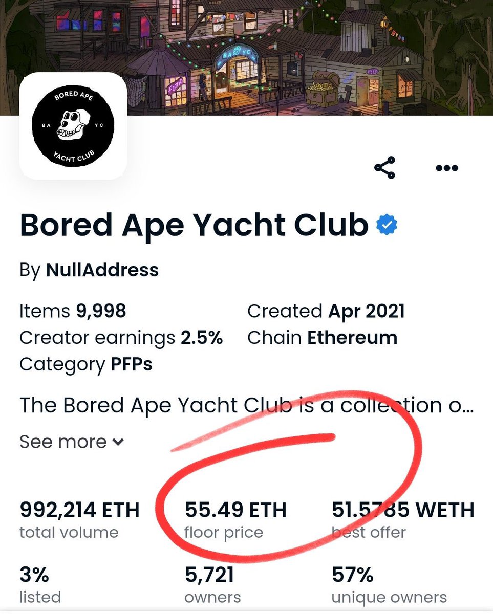 ”Floor is still $110k, crypto up = NFT down”

You bozos forgot bayc was at 150 ETH when eth was still above 3k. Catch this L tbh 🤷🏻‍♂️