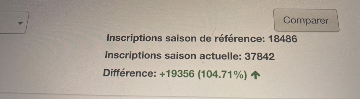 MaxBQLamarche's tweet photo. Notre organisation a augmenté son membership de +100% entre 2008 et 2022 grâce au travail acharné de nos membres passionnés. Fiers de continuer à faire une différence positive ensemble! #fierté #engagement #travailacharné @baseballquebec https://t.co/EnNsaIODah