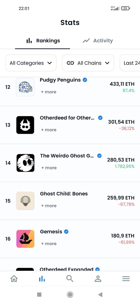 _ItNotMe_'s tweet photo. @ghostchildxyz @akghostchild  Here we gooo!! 🚀🚀 Finally back on track😎 (after 14 hours e.e opensea...🥲) https://t.co/U0PCmrMyLh