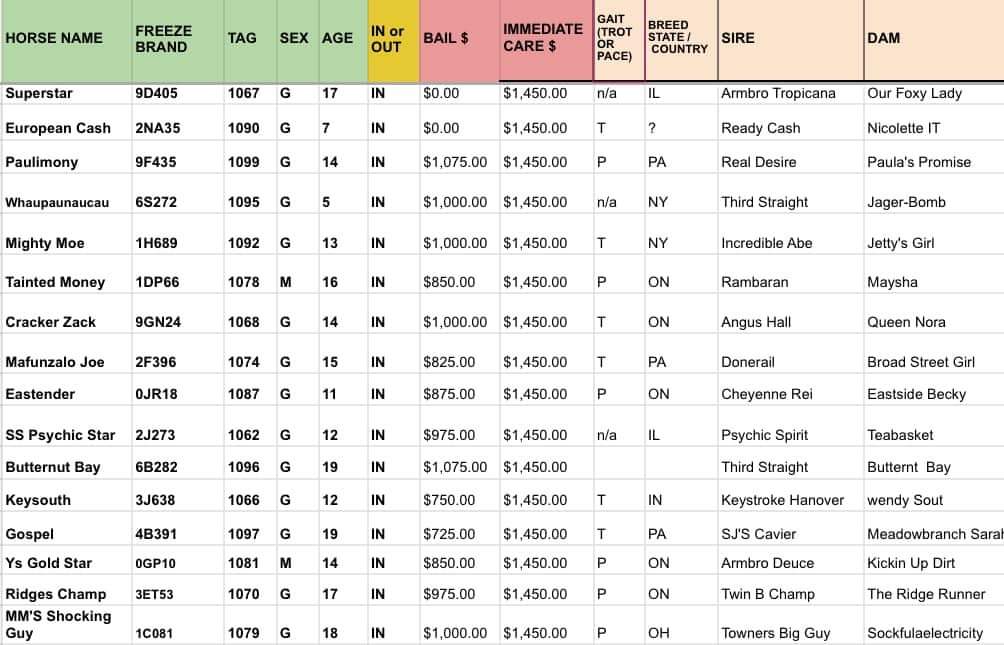 Dana McDevitt on Twitter "RT SRF_SOSS HELP! LATEST GROUP OF HORSES🆘️