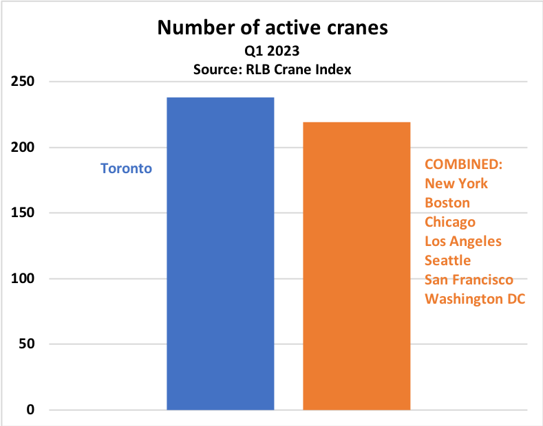 BenRabidoux's tweet image. In case you didn't know, there's a LOT of construction activity in Toronto right now.  Like, a LOT!