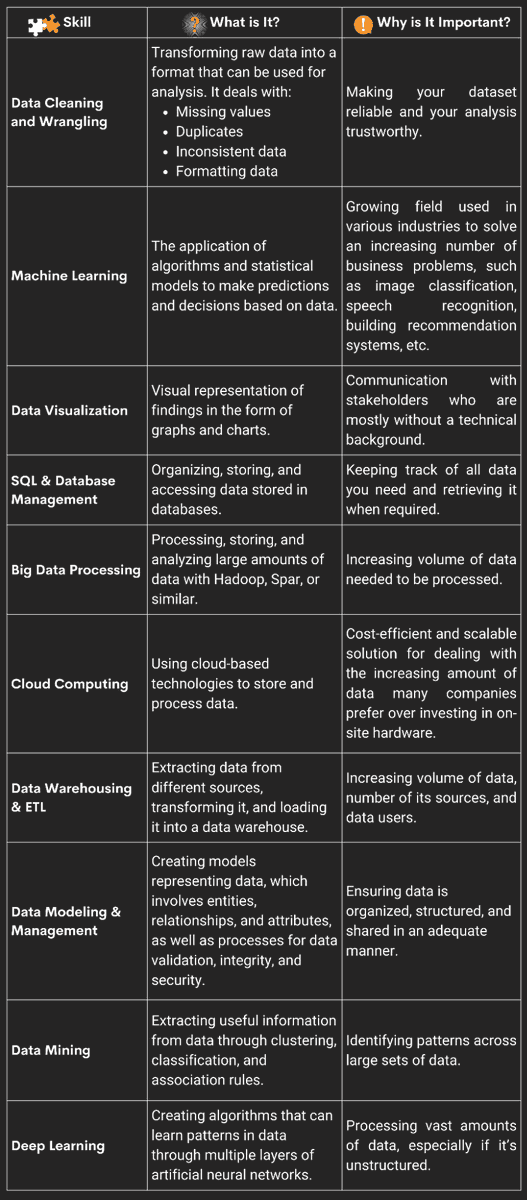 Data Science Dojo tweet media