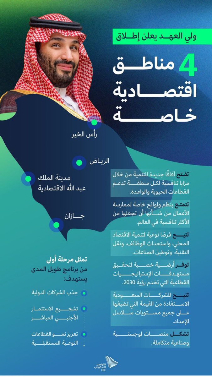 hanisunitan's tweet photo. اربع مناطق اقتصادية خاصة 
اطلقها سمو سيدي #ولي_العهد_الأمير_محمد_بن_سلمان لتعزيز تعزز مكانة #المملكة كوجهة استثمارية عالمية رائدة وتفتح آفاقا جديدة للتنمية https://t.co/SOZb6BwfLe