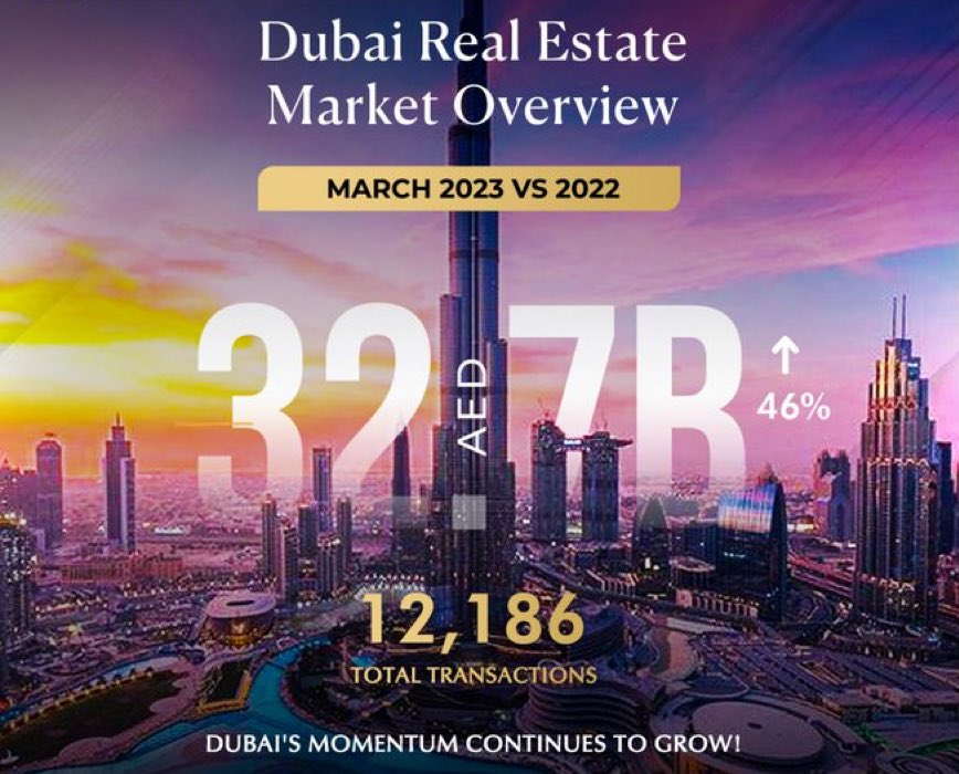 Russian Market on Twitter "Russian demand for real estate in the UAE