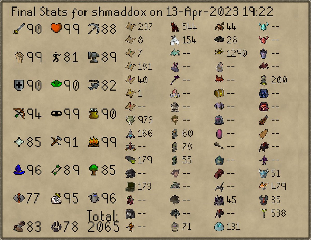 HCIMDeaths2's tweet photo. shmaddox has died!
Rank 1635 Overall with 154,160,763 XP https://t.co/KnINF4X9md