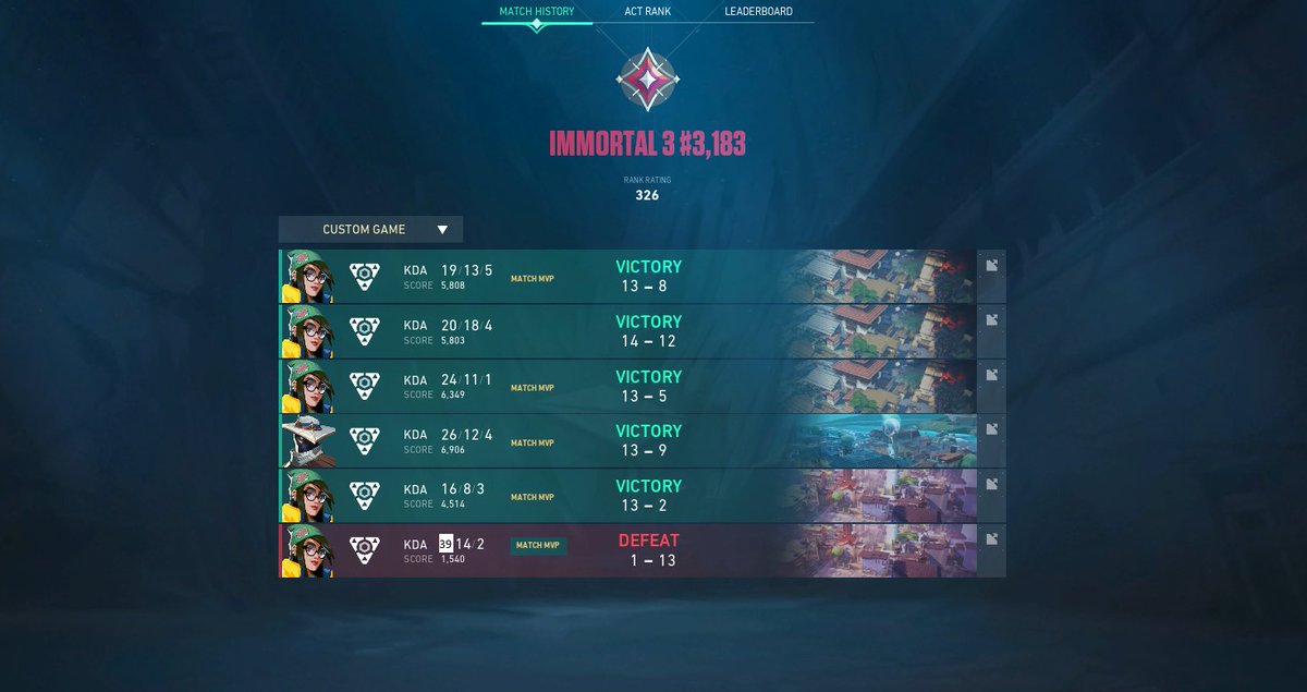 5-1 in <a href="/Leagues_GG/">Leagues News</a> so proud of my team