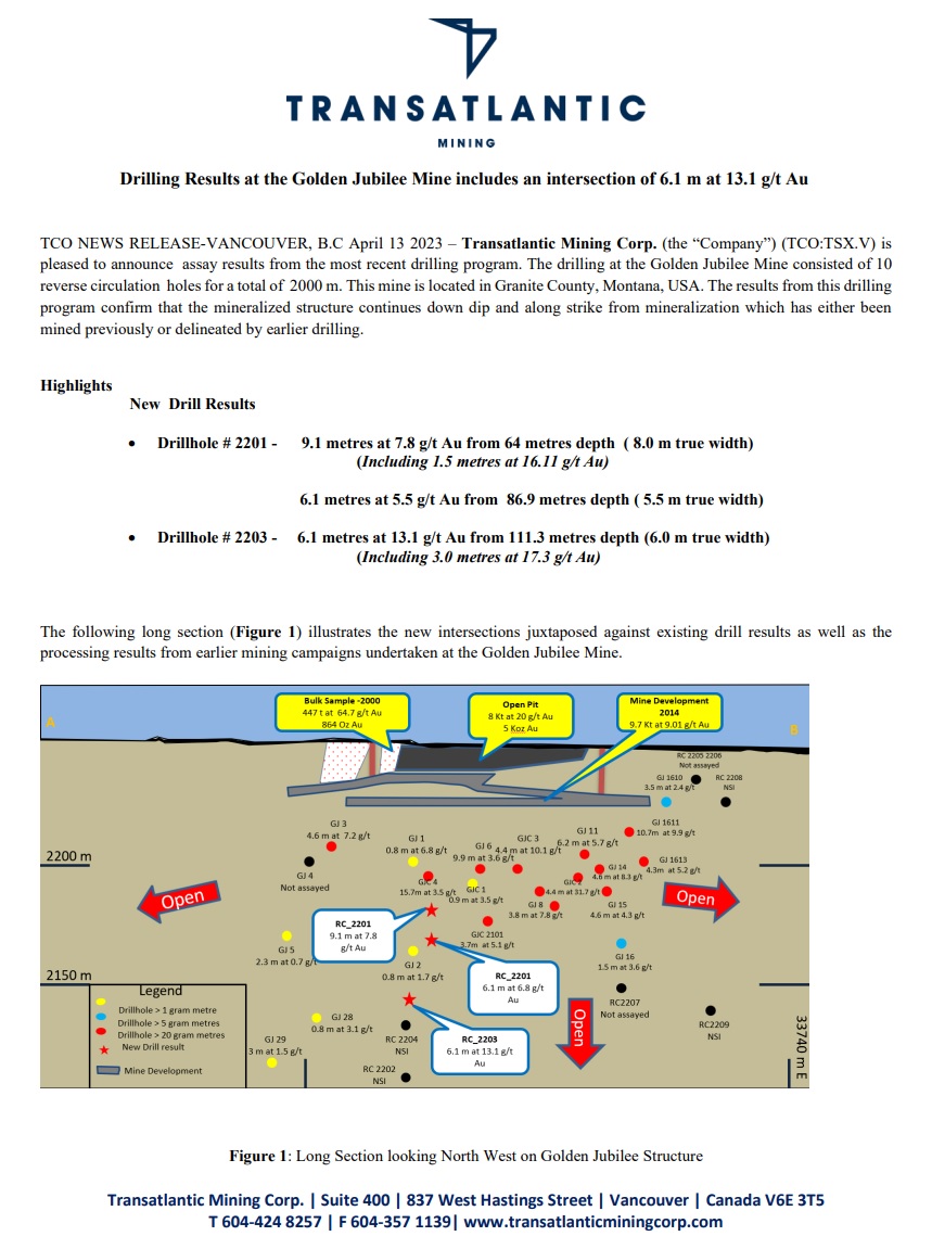 transatlantic_v's tweet photo. Drilling Results at the Golden Jubilee Mine includes an intersection of 6.1 m at 13.1 g/t Au
#Assay #AssayResults #Drill #Drilling #Gold #GoldExploration #GoldMine #Mining #Minerals #MineralExploration #GoldenJubilee #Montana #TransatlanticMining #TSXV #OTC $TCO.V $TRRGF https://t.co/LyvZ4ioDjT