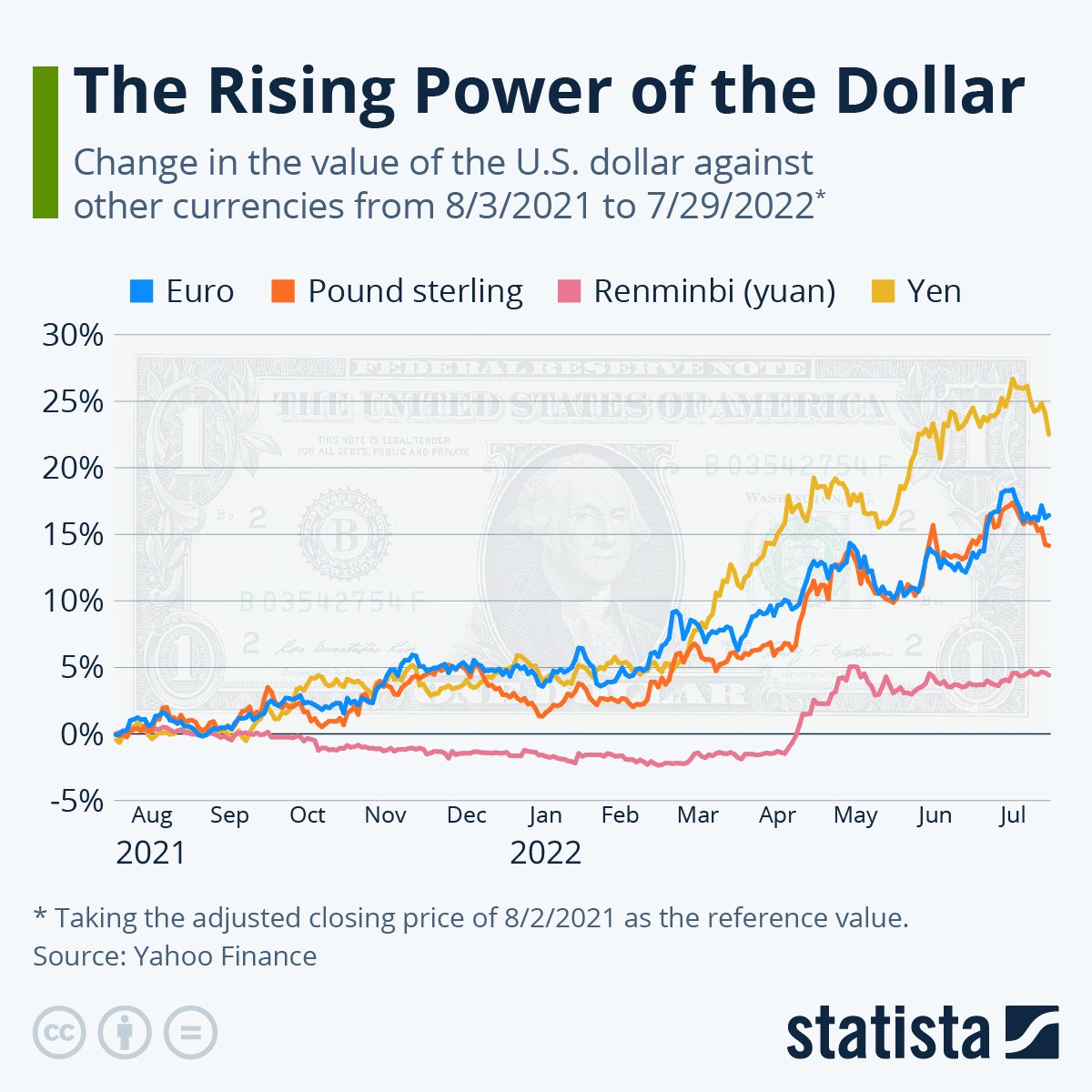 WeLoveNATO On Twitter The Worthless US Dollar Has Collapsed This Is The End Of The 