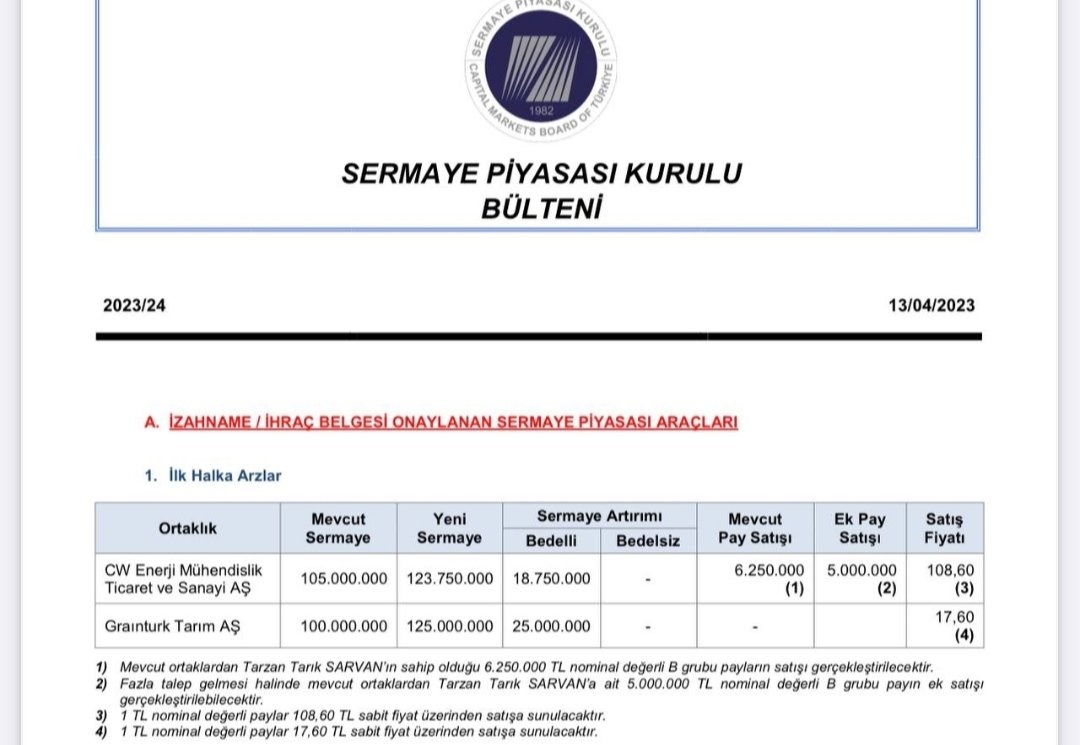 #cwene #grtrk talep toplama bayram sonrası olabilir ytd.