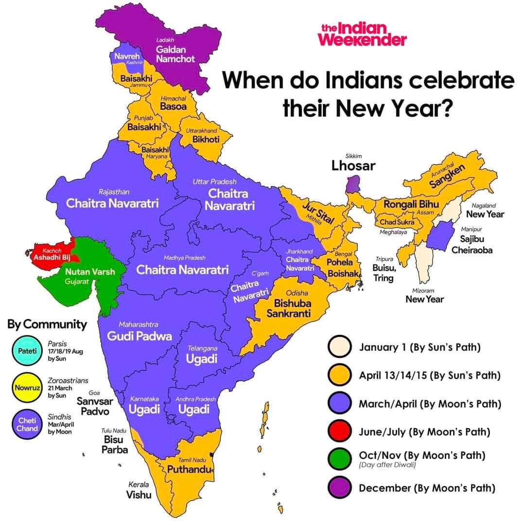 BhavDhillonnz's tweet photo. #India🇮🇳is unmatched in its cultural diversity &amp; multiculturalism shaped by its long inspiring history, unique geography &amp; diverse demography
Many cultures celebrate New Year today @IndiainNZ https://t.co/bkQxZ81YCA