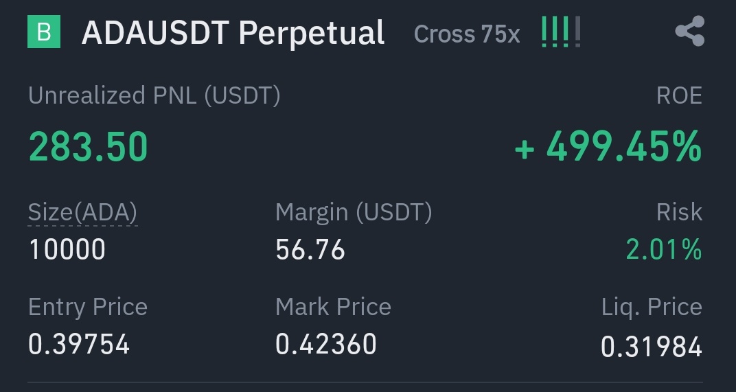GhazanfarGw's tweet photo. $ADA 

ADA Bulls have been Trying to Reclaim the Crucial Resistance ($0.58)

#BTC #altseason2023 https://t.co/8Qy8GErNGp