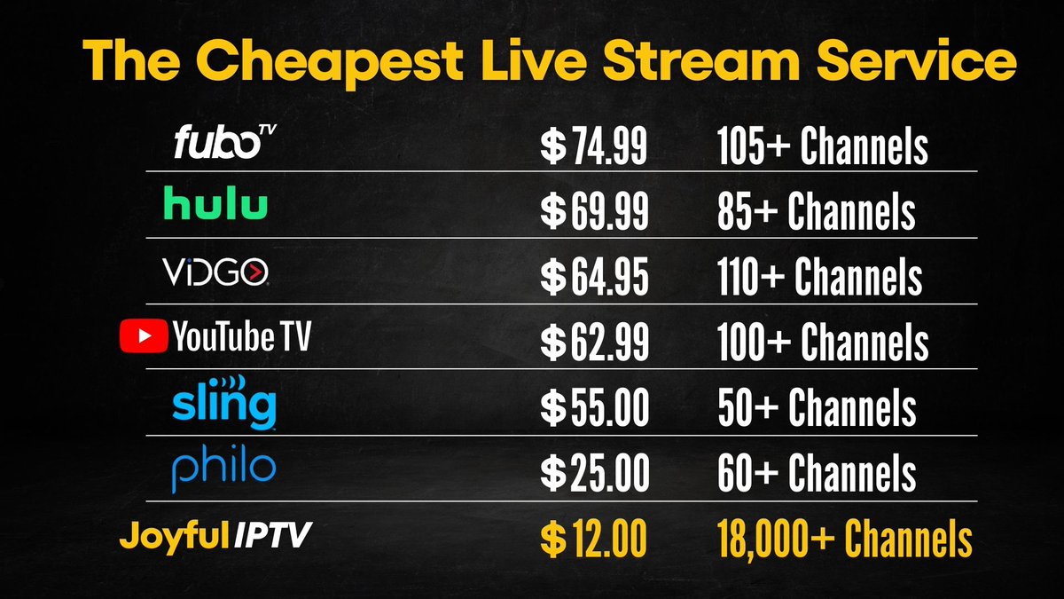 Baj3point14's tweet photo. Why Joyful IPTV is your best choice for live streaming? Because it offers a wide range of channels and the lowest prices.

#LiveSports #LiveStreaming #YoutubeTV #philo #Vidgo #StreamingService #sling #HuluLiveTV #IPTV #fubo #hulu #Youtube https://t.co/qHmL8u2dwF