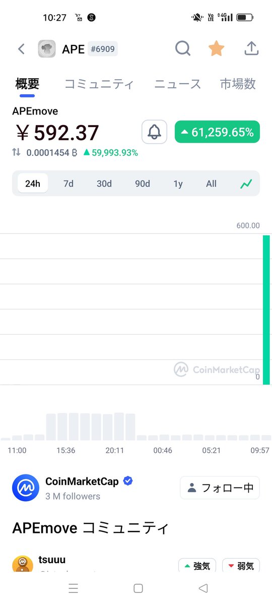 tiprun1580kg's tweet image. え？
#apemove
#M2E 
#stepn