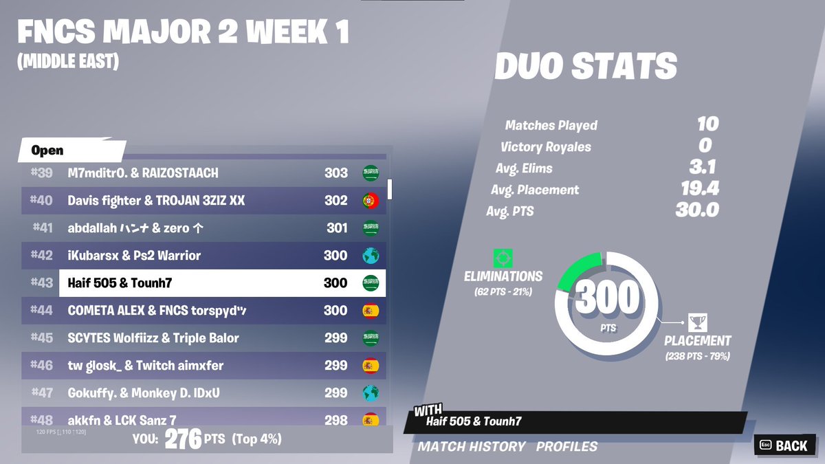 XiHaif's tweet image. qual to semi-finals land here in R2 w @Tounh_