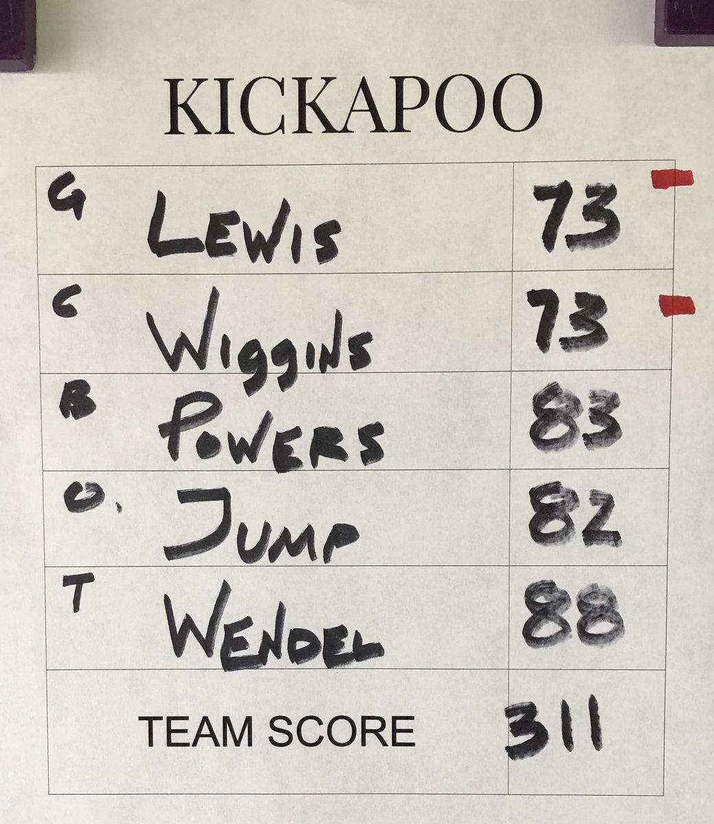 Kickapoo Chief Boys Golf tweet media