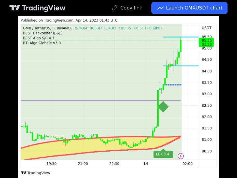 TradingView trade GMX 5 minutes