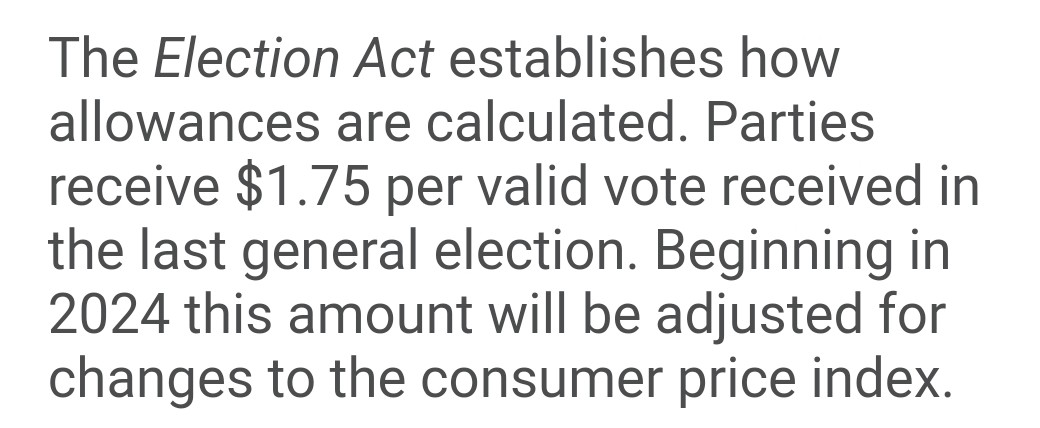 Still trying to wrap my head around how the per vote subsidy to political parties in BC will be indexed to inflation as of next year but the politicians still haven't managed to raise disability or income assistance rates above the poverty line or index them to inflation 🙃🙃