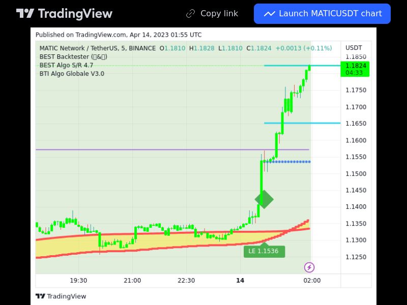 TradingView trade MATIC 5 minutes