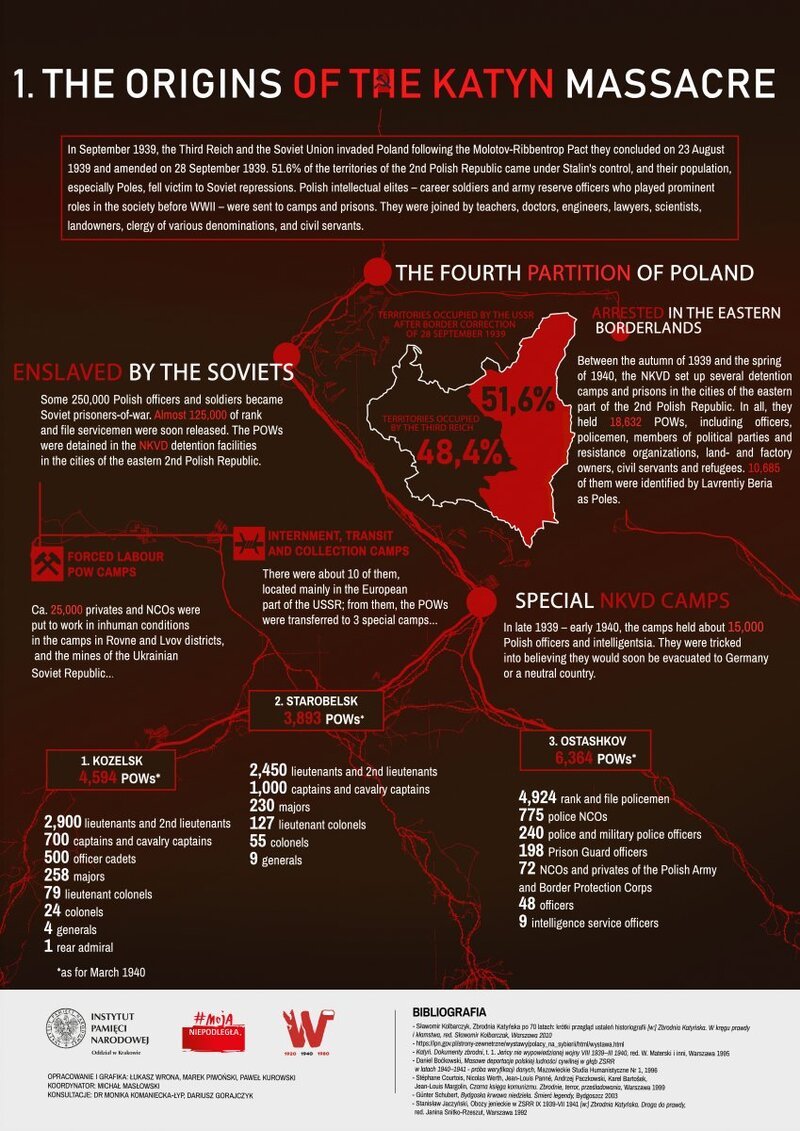 Stalin's massive war crime against the Polish people 
#KatynMassacre