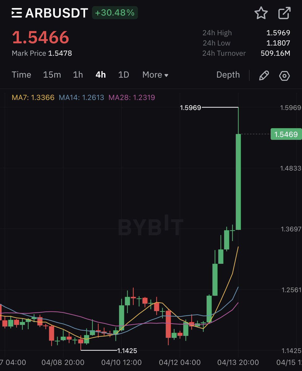 Wizard Of SoHo (🍷,🍷) tweet media