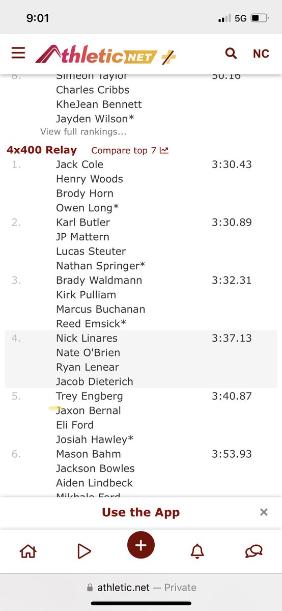 Class A district 3.  New leader.  Nice work fellas!