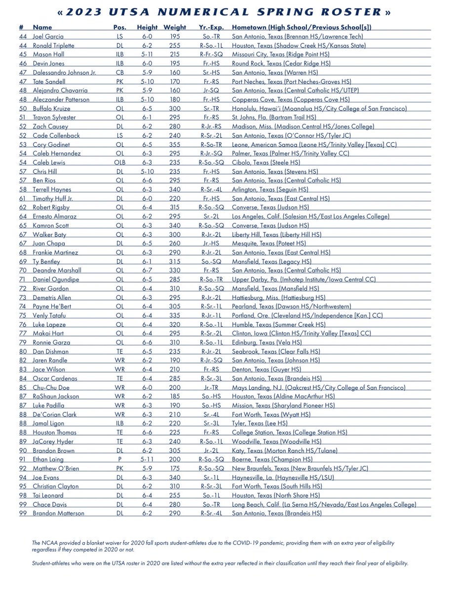 theJJPerez's tweet photo. Here’s the @UTSAFTBL 2023 spring roster 

https://t.co/qlMHU27glC https://t.co/iI4kMYTrOS