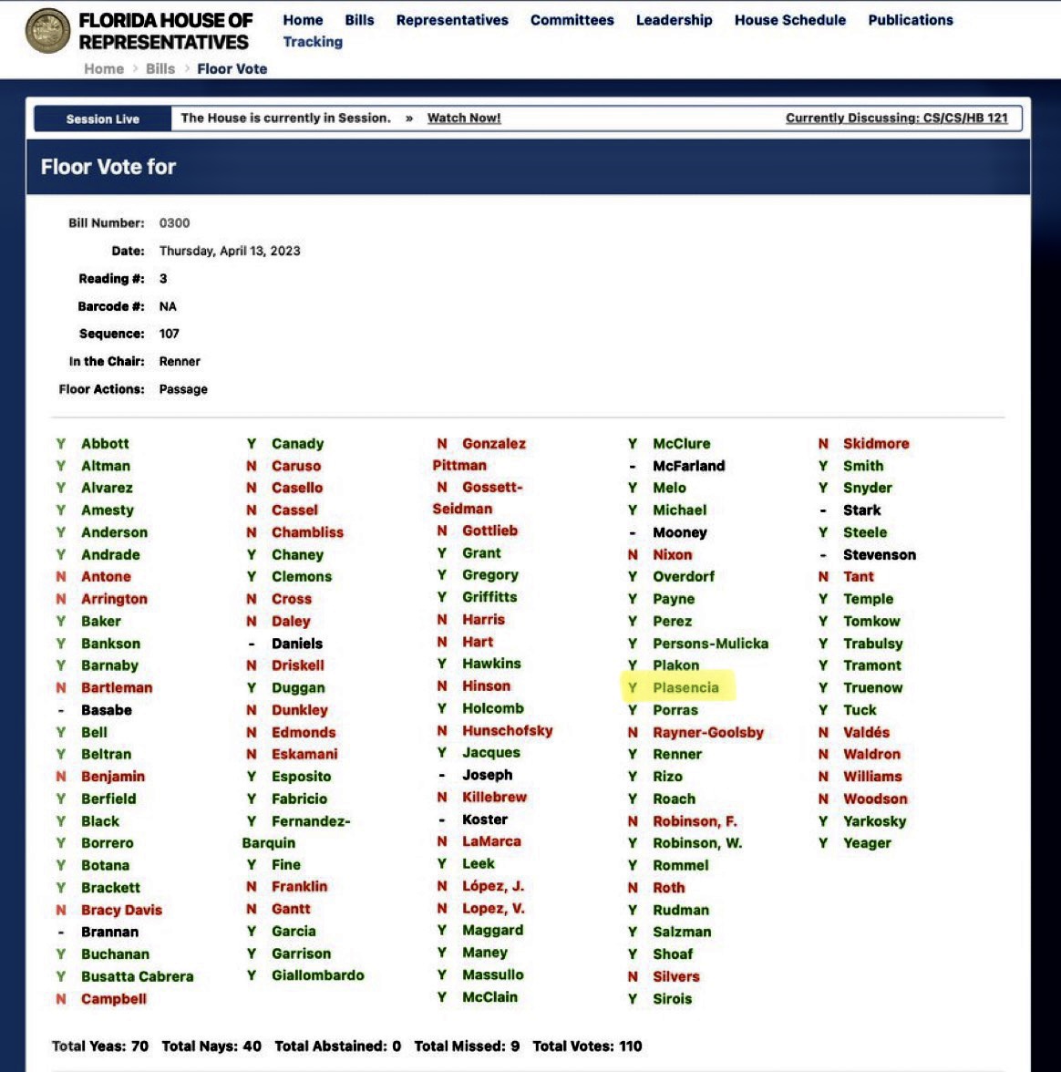 The Florida House vote on the near-total 6-week abortion ban is just the latest reminder that Susan Plasencia is EXACTLY the right-wing extremist we said she was.