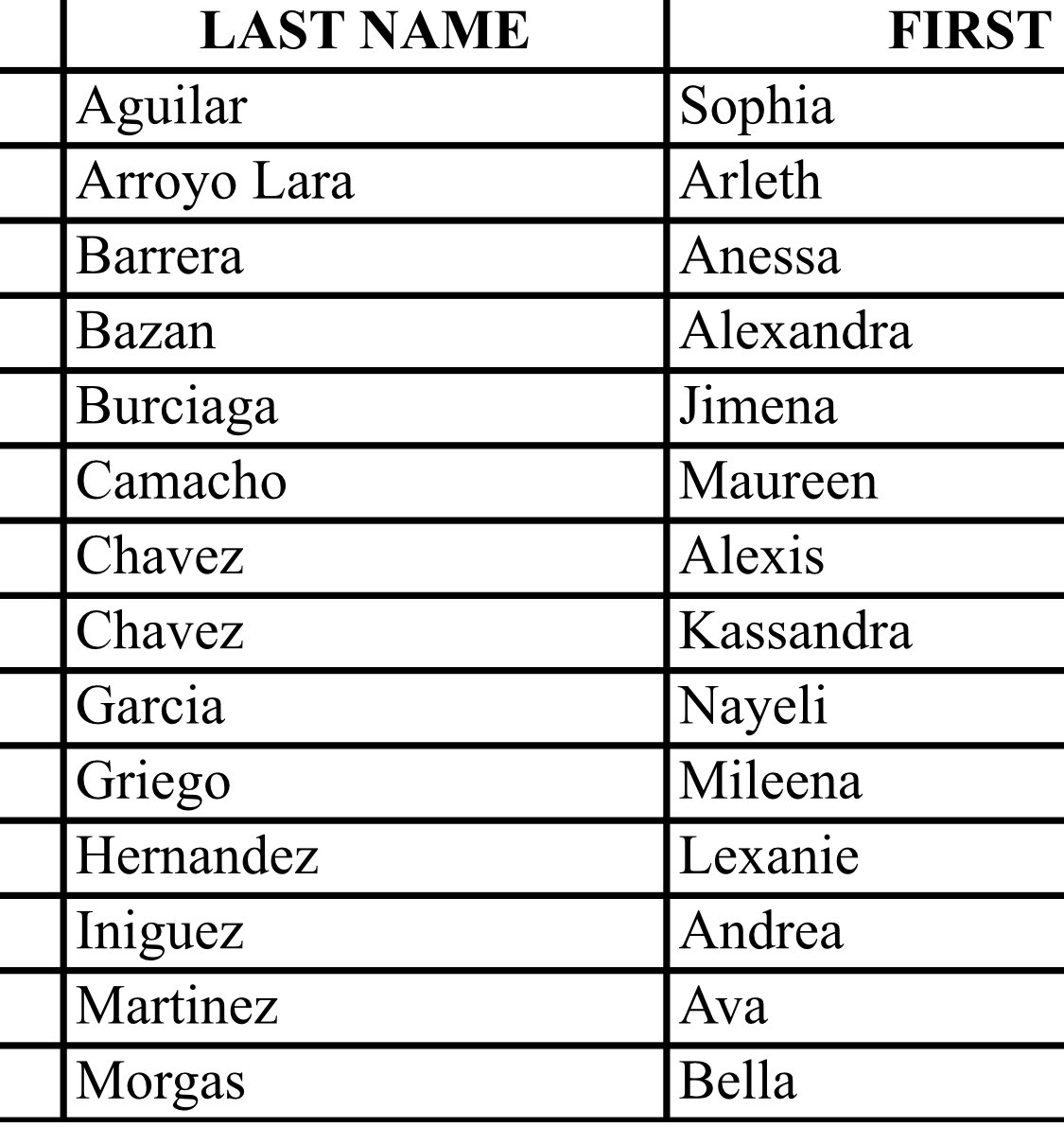 Shout out to all Andress soccer girls that received the honor of All Academic, for maintaining a 3.5 gpa or higher this year. Academics come first! 14/19 players on our team received this honor! So proud of you all!