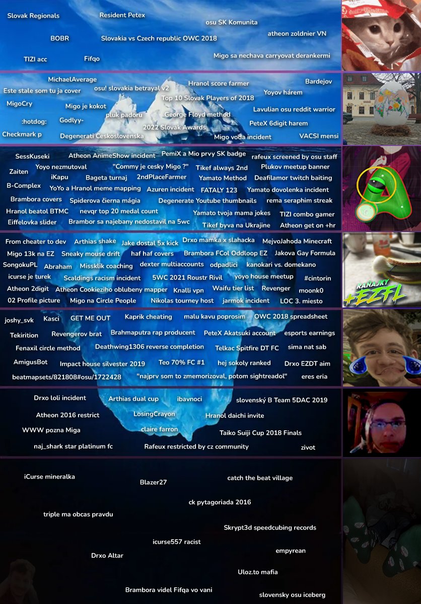 hranolkaosu's tweet photo. ultimatny osu!slovakia iceberg https://t.co/YHwJk2HZvD