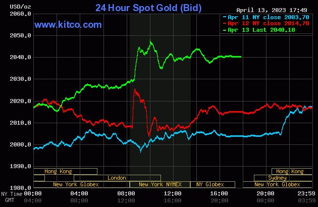 #Gold: SPDR Gold Shares ETF ($GLD) UP 1.3516%! Last at 189.72. ift.tt/uiXWbaV #MasterMetals