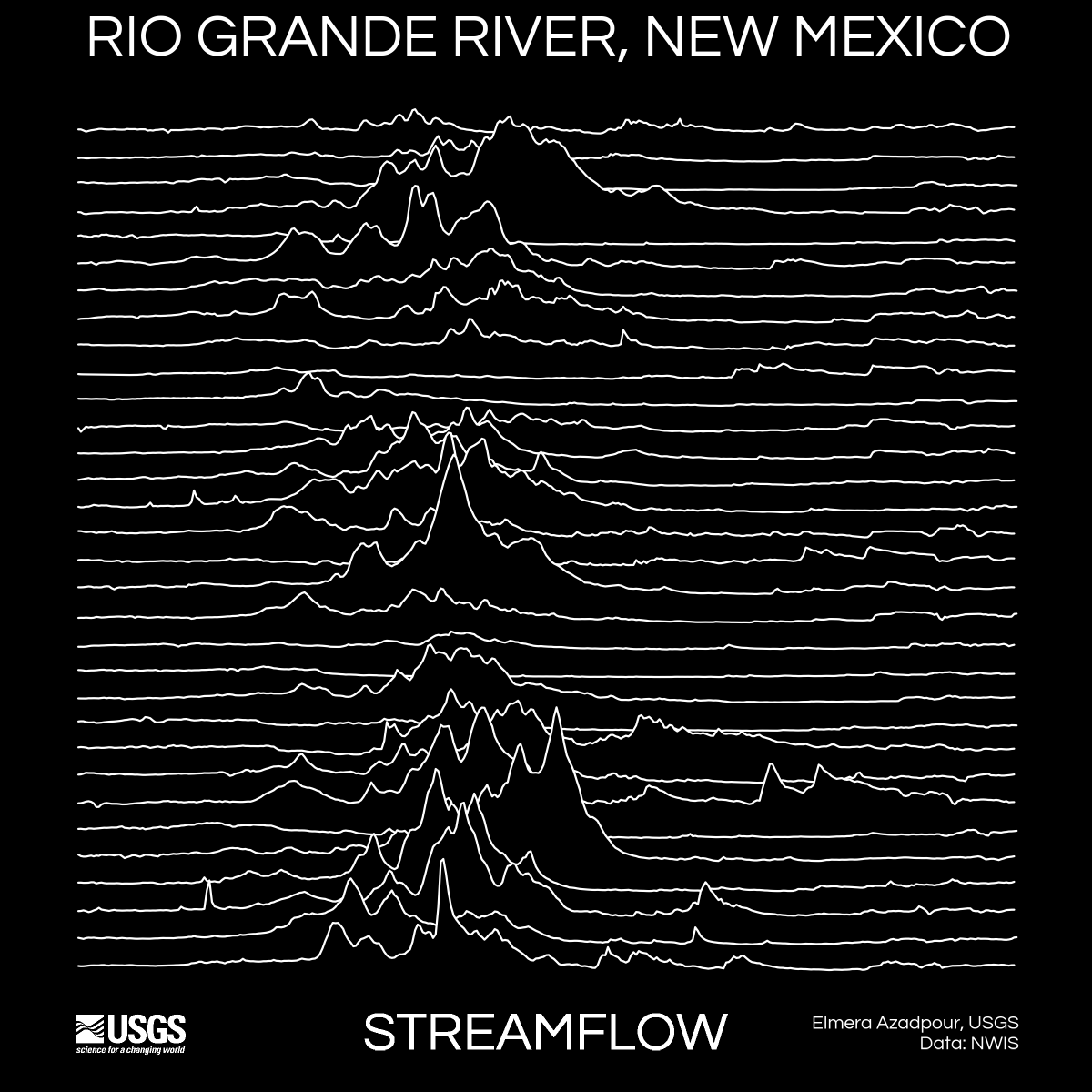 Thirty years of daily average streamflow in cubic feet per second on the Rio Grande River, New Mexico, inspired by the style of a classic album cover.

#Day13 | pop culture | #30DayChartChallenge 📅 by Elmera Azadpour #rstats

#OpenData from <a href="/USGS/">USGS</a>:  waterdata.usgs.gov/monitoring-loc…