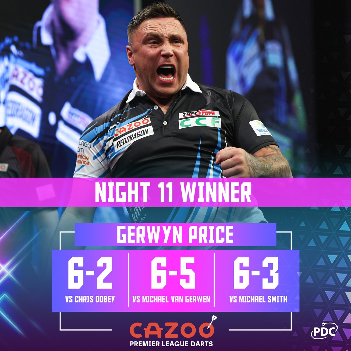 PRICE WINS NIGHT 11! 🏆

Gerwyn Price defeats Michael Smith in the Brighton final to become the first player to win four nights in the year's Premier League!

📺 bit.ly/PL23Live | #PLDarts