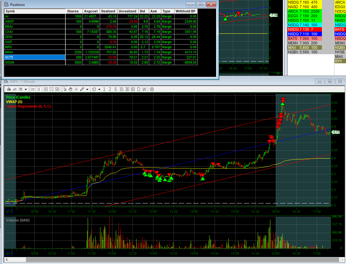 Evan Schunk on Twitter "+6.5k 🟢 I never long stocks, but when I do