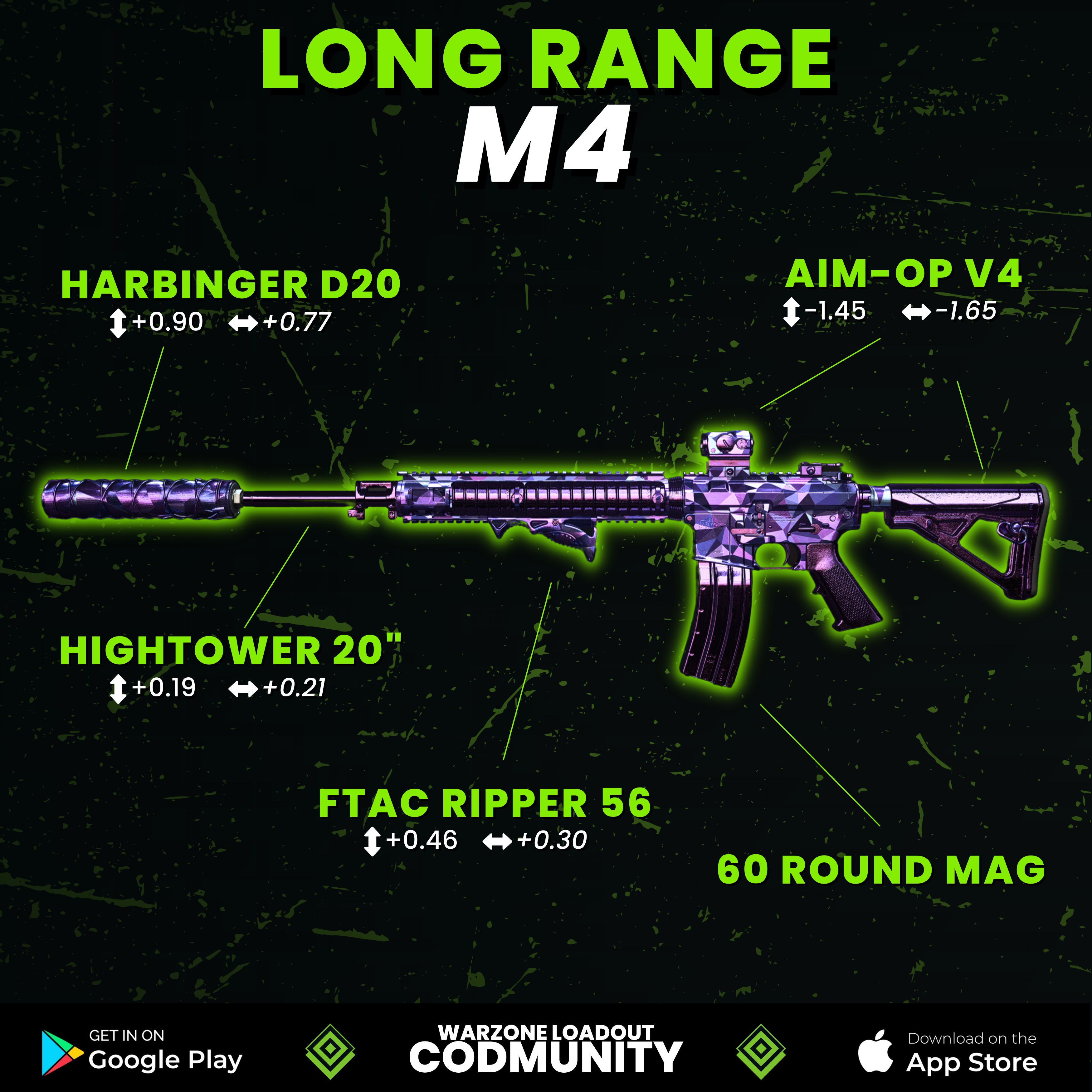 CODMunity - Warzone Loadout & Meta on X: “🤯 Is the M4 the real 