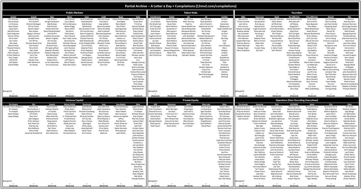 kevg1412's tweet image. Early in my career, Stan Druckenmiller told me that the best way to understand an industry is to look at every company in it. I’ve found that this (mostly) works for people too. To understand people, read everything they’ve published, and listen to every talk they’ve given. It’s…