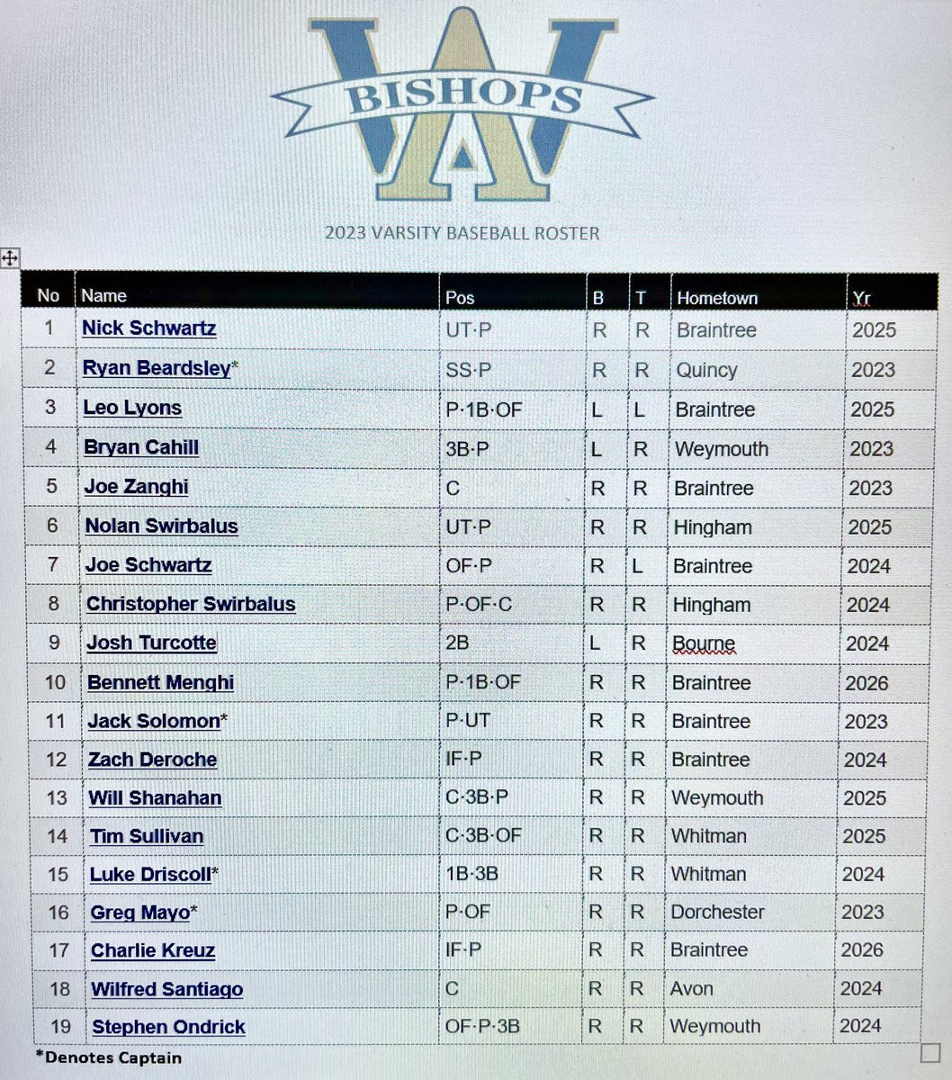 AWHS Baseball tweet media