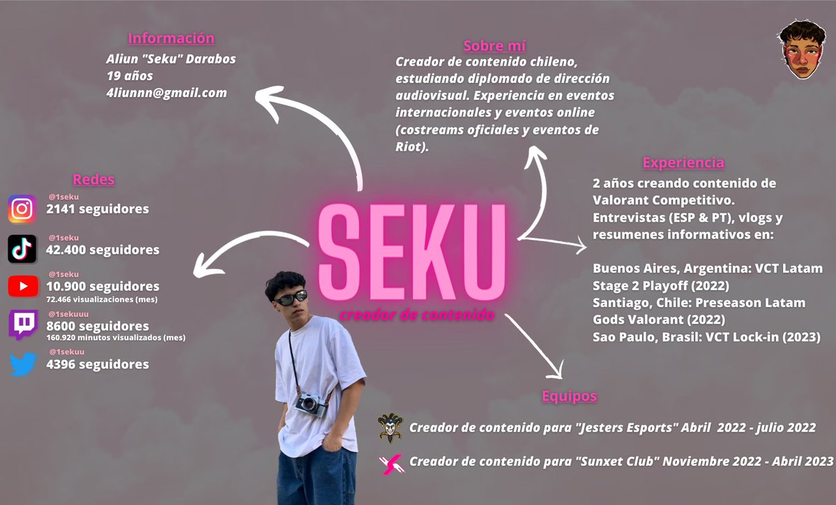 1sekuu's tweet photo. Busco EQUIPO 👀

Terminé mi contrato con @SunXetClub. Muy agradecido por todo, excelente organización <3

Desde hoy me encuentro buscando ofertas como creador de contenido. La gráfica 🔽 les cuenta un poco sobre mí, pero no duden en comunicarse vía MD💌.

RT ♻ y MG ❤ me ayudan https://t.co/fAVjdqJdQ8