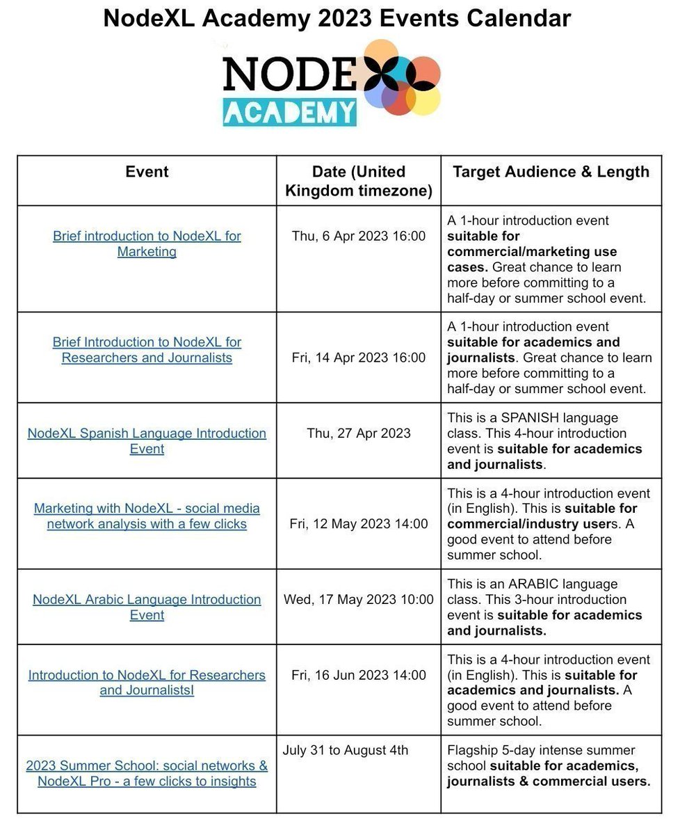 NodeXL Academy 🔎 tweet media