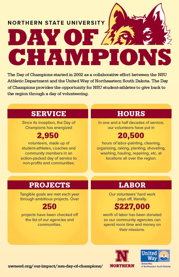 Northern State University tweet media